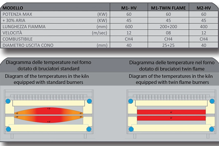 bruciatore_Itek_1_specs